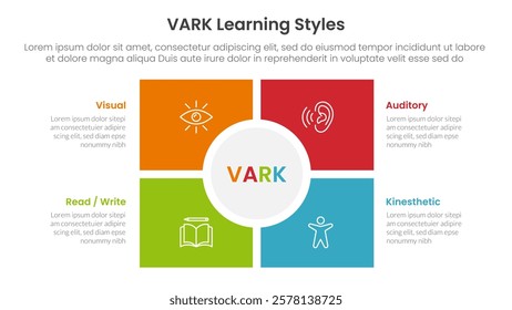 VARK learning styles infographic 4 point stage template with square and circle center matrix structure for slide presentation vector