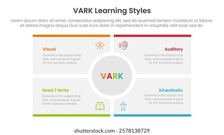 VARK learning styles infographic 4 point stage template with big circle center rectangle square for slide presentation vector