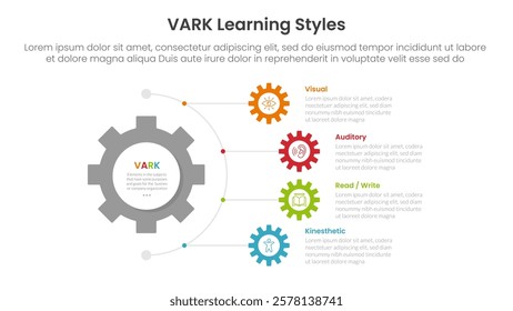 VARK learning styles infographic 4 point stage template with gear shape on half circle direction vertical direction for slide presentation vector