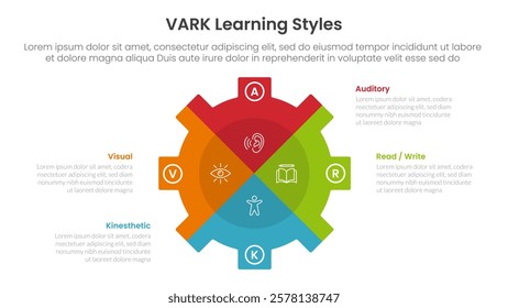 VARK learning styles infographic 4 point stage template with gear shape piechart slice style for slide presentation vector