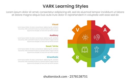 VARK learning styles infographic 4 point stage template with gear shape on right with vertical description for slide presentation vector