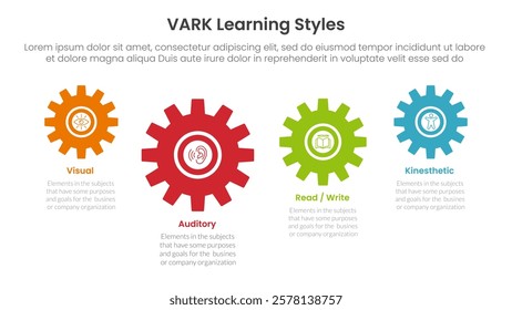 VARK learning styles infographic 4 point stage template with gear shape on horizontal line up and down for slide presentation vector