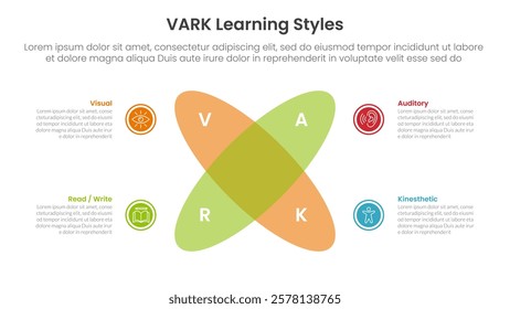 VARK learning styles infographic 4 point stage template with venn diagram blending and round circle create x shape for slide presentation vector