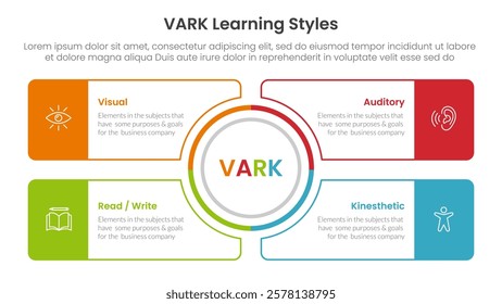 VARK learning styles infographic 4 point stage template with outline circle center and outline rectangle box for slide presentation vector