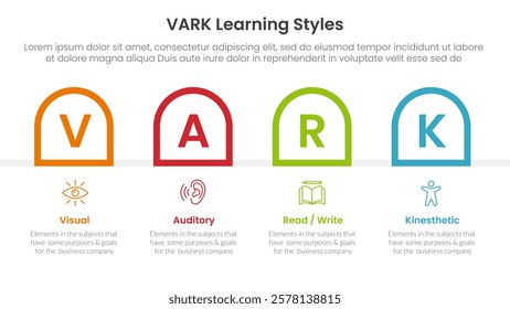 VARK learning styles infographic 4 point stage template with round outline box container horizontal for slide presentation vector