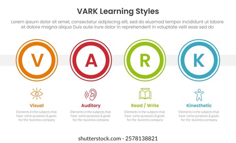 VARK learning styles infographic 4 point stage template with big outline circle horizontal for slide presentation vector