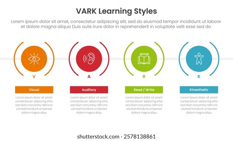 VARK learning styles infographic 4 point stage template with timeline style with big creative circle for slide presentation vector