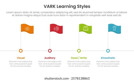 VARK learning styles infographic 4 point stage template with timeline style with flag point for slide presentation vector