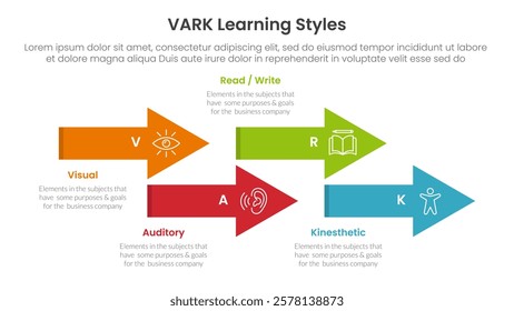 VARK learning styles infographic 4 point stage template with timeline arrow style up and down for slide presentation vector