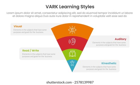 VARK learning styles infographic 4 point stage template with funnel reverse pyramid with box information for slide presentation vector