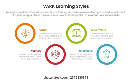 VARK learning styles infographic 4 point stage template with big circle shape horizontal ups and down for slide presentation vector