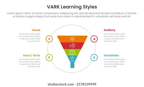 VARK learning styles infographic 4 point stage template with funnel on big circle for slide presentation vector