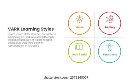 VARK learning styles infographic 4 point stage template with big circle matrix base for slide presentation vector