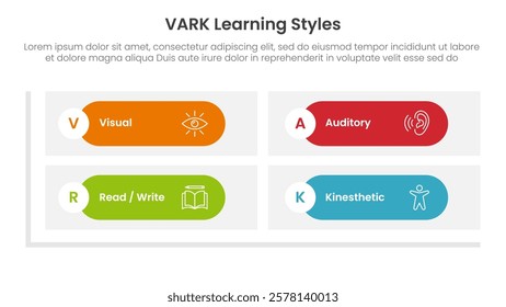 VARK learning styles infographic 4 point stage template with round rectangle matrix shape base for slide presentation vector
