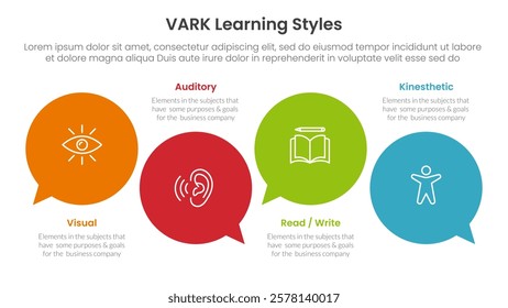 VARK learning styles infographic 4 point stage template with circle comment callout for slide presentation vector