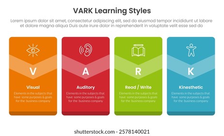 VARK learning styles infographic 4 point stage template with big box vertical badge banner for slide presentation vector