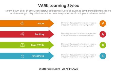 VARK learning styles infographic 4 point stage template with rectangle arrow right direction vertical stack for slide presentation vector