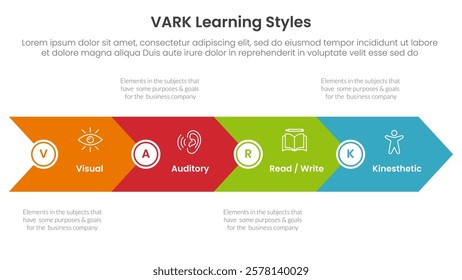 VARK learning styles infographic 4 point stage template with big arrow horizontal base shape for slide presentation vector