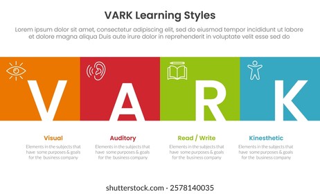 VARK learning styles infographic 4 point stage template with square box full width horizontal and title badge for slide presentation vector