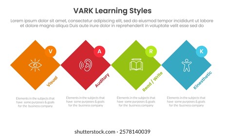 VARK learning styles infographic 4 point stage template with rotated square diamond shape and circle badge for slide presentation vector