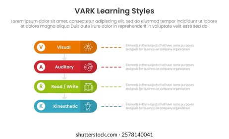 VARK learning styles infographic 4 point stage template with round rectangle horizontal for slide presentation vector