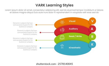 VARK learning styles infographic 4 point stage template with round shape and small circle badge on edge for slide presentation vector