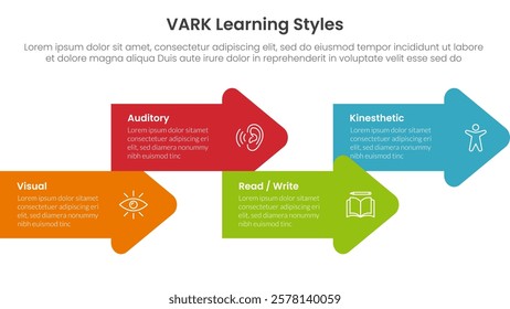 VARK learning styles infographic 4 point stage template with arrow shape combination right direction up and down for slide presentation vector