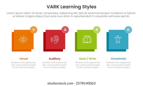 VARK learning styles infographic 4 point stage template with big circle timeline horizontal for slide presentation vector