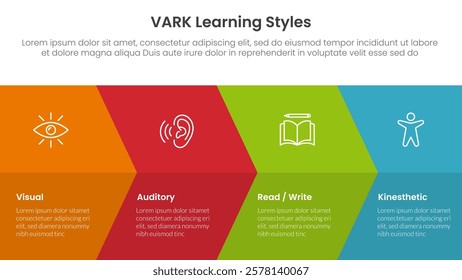 VARK learning styles infographic 4 point stage template with big arrow fullpage combination for slide presentation vector