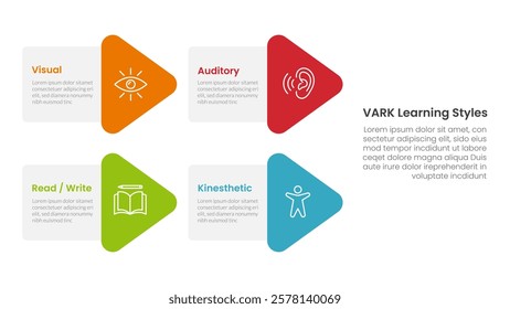 VARK learning styles infographic 4 point stage template with arrow shape combination on left layout for slide presentation vector