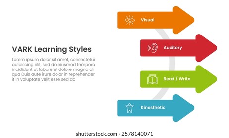VARK learning styles infographic 4 point stage template with arrow shape on circle line for slide presentation vector