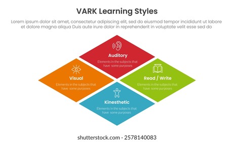 VARK learning styles infographic 4 point stage template with rhombus rotated square shape for slide presentation vector