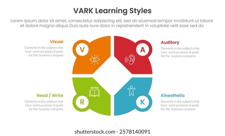 VARK learning styles infographic 4 point stage template with creative big circle on center for slide presentation vector