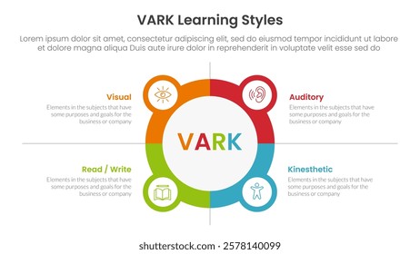 VARK learning styles infographic 4 point stage template with big circle outline with small circle badge for slide presentation vector