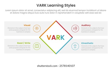 VARK learning styles infographic 4 point stage template with rotate rectangle box with rectangle box diamond description for slide presentation vector