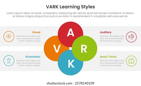 VARK learning styles infographic 4 point stage template with joined circle combination on center for slide presentation vector