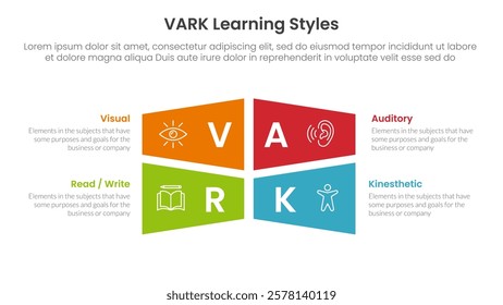 VARK learning styles infographic 4 point stage template with rectangle creative shape combination for slide presentation vector