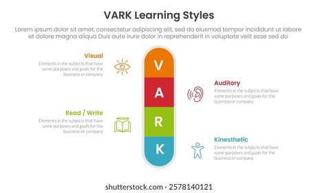 VARK learning styles infographic 4 point stage template with round box vertical center symmetric for slide presentation vector