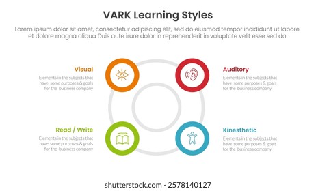 VARK learning styles infographic 4 point stage template with big circle circular cycle outline shape for slide presentation vector