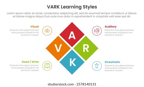 VARK learning styles infographic 4 point stage template with rotated box center combination for slide presentation vector