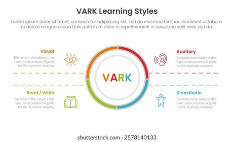 VARK learning styles infographic 4 point stage template with big circle center and symmetric text for slide presentation vector