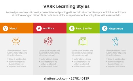 VARK learning styles infographic 4 point stage template with big box table fullpage information for slide presentation vector