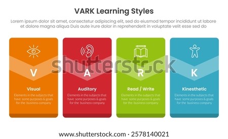 VARK learning styles infographic 4 point stage template with big box vertical badge banner for slide presentation vector