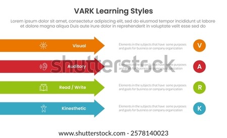 VARK learning styles infographic 4 point stage template with rectangle arrow right direction vertical stack for slide presentation vector