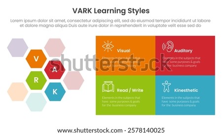 VARK learning styles infographic 4 point stage template with hexagonal honeycomb and rectangle box for slide presentation vector