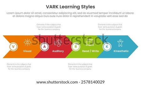 VARK learning styles infographic 4 point stage template with big arrow horizontal base shape for slide presentation vector