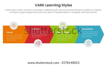 VARK learning styles infographic 4 point stage template with arrow horizontal right direction for slide presentation vector