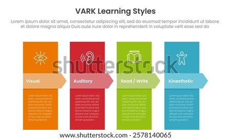 VARK learning styles infographic 4 point stage template with vertical box and arrow badge header for slide presentation vector