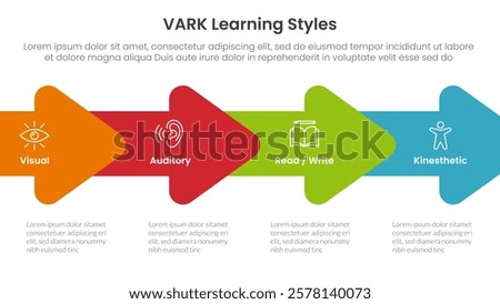 VARK learning styles infographic 4 point stage template with horizontal arrow right direction for slide presentation vector