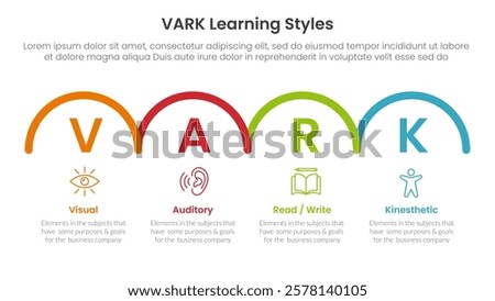 VARK learning styles infographic 4 point stage template with horizontal half circle right direction for slide presentation vector